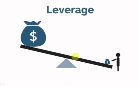 Leverage